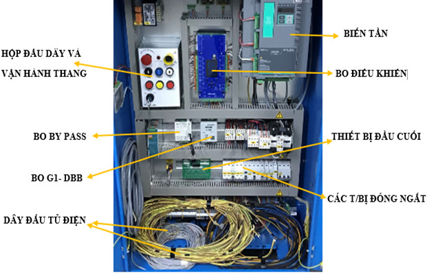 Electrical cabinets Mikosis synchronizes Sicor tractors and inverters